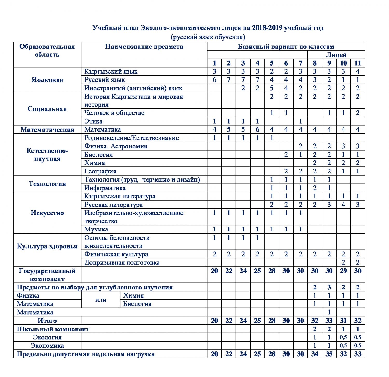План школы по фгос. Учебный план школы Кыргызстан. Базисный учебный план на 2021-2022 учебный год Кыргызстан. Учебный план на 2021-2022 учебный год в соответствии с ФГОС. Учебный план 1 класс по новому ФГОС.